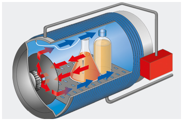 radialventilator